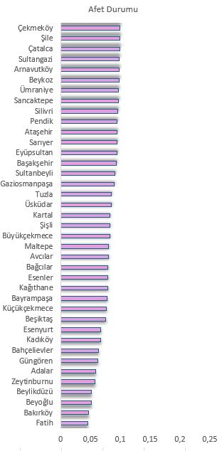 afet durumu.JPG (32 KB)