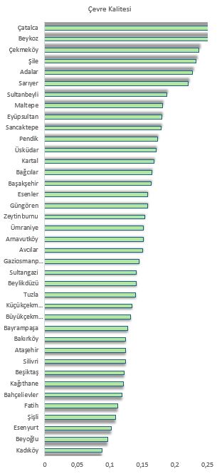 cevrekalitesigrafik.JPG (41 KB)